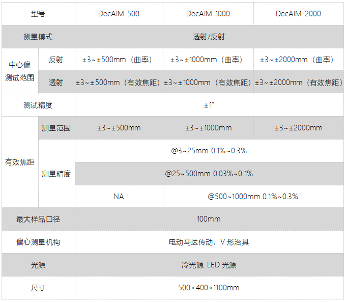 DecAIM鏡片偏心測試儀(圖1)