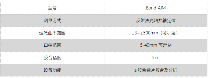 BondAIM鏡片自動膠合儀(圖1)