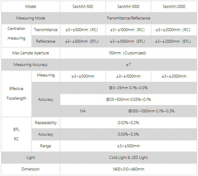 SecAIM series digital centration instrument(圖1)