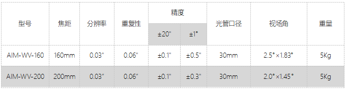 AIM-WV超視(shì)場(chǎng)光電(diàn)自準直儀(圖1)