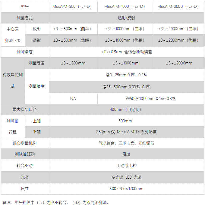 MecAIM定心儀(圖1)