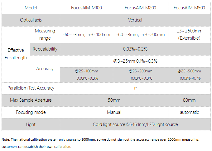 FocusAIM-M series focometer(圖1)