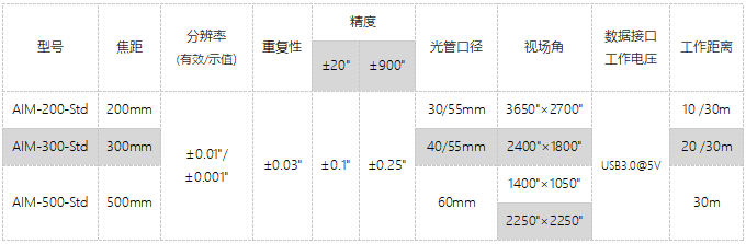 中文std2022.4.22.jpg