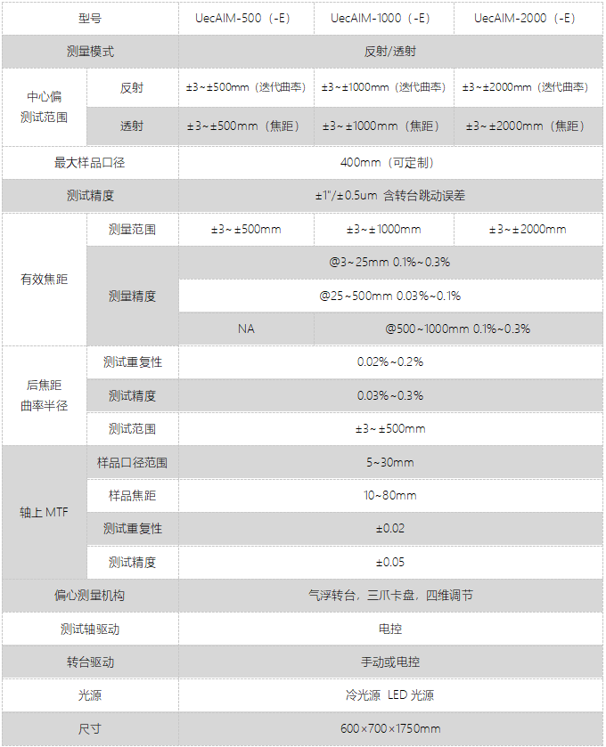 Uec圖片參數(shù)3.jpg