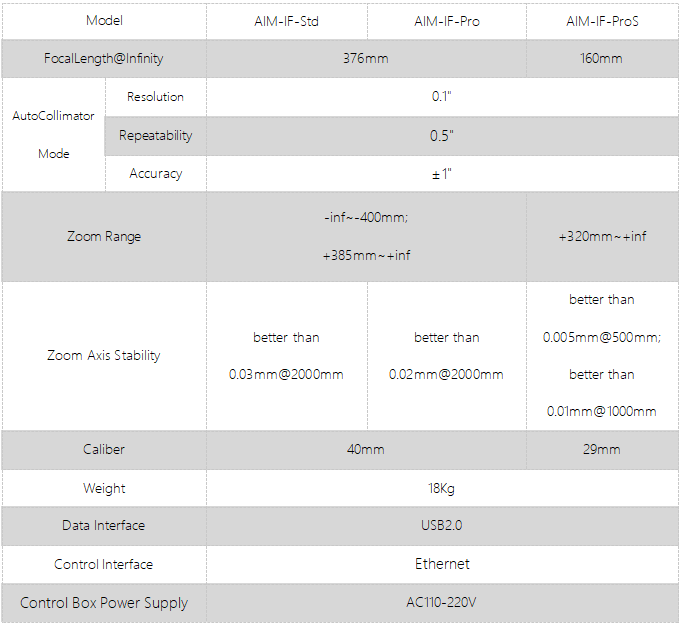 AIM-IF-Std/Pro/ProS digital internal focusing collimator(圖1)