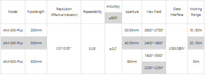 AIM-Base/EN/Std/Plus/Pro/Ultra series Autocollimator(圖4)