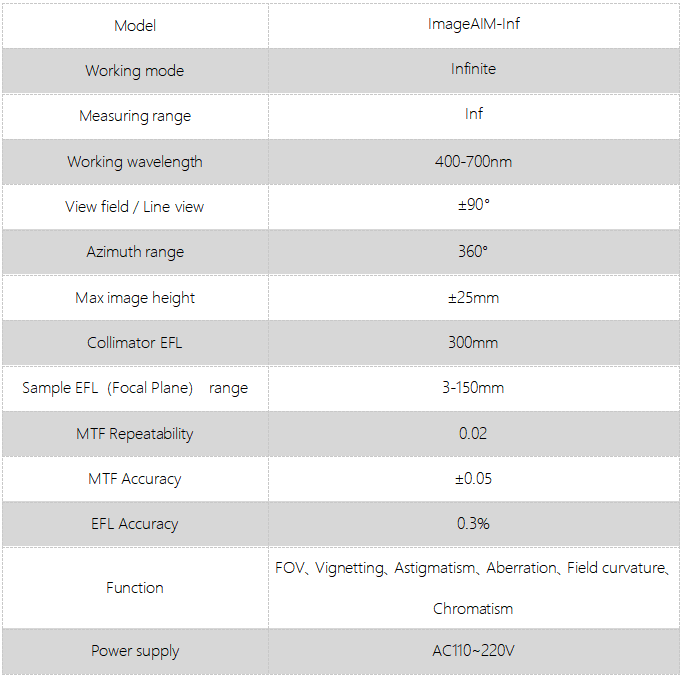 ImageAIM MTF measuring（Inf）(圖1)