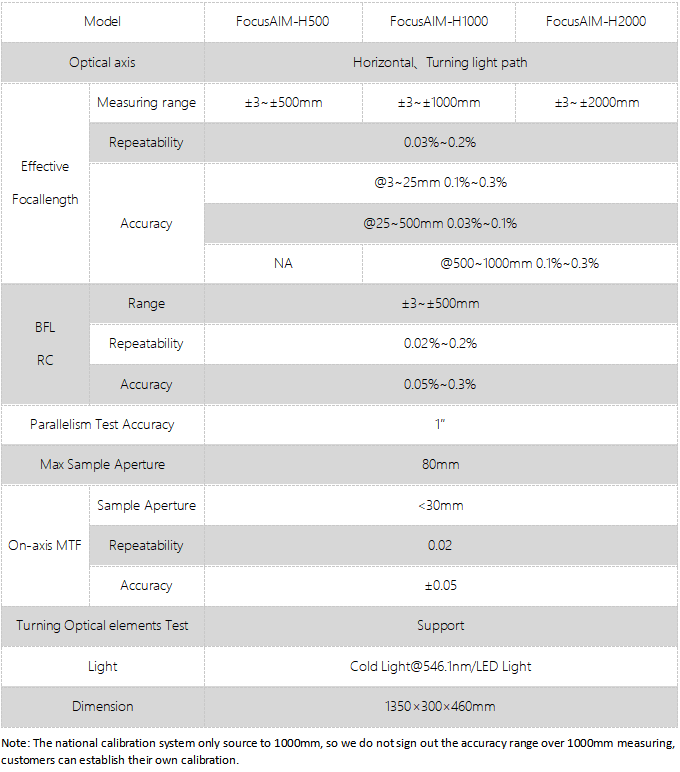 FocusAIM-H Auto Focometer(圖1)