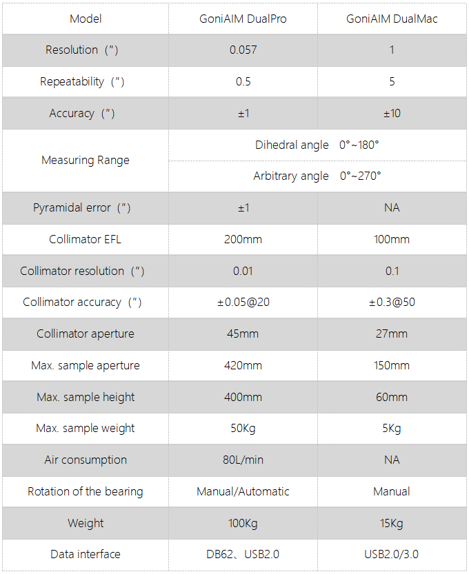 GoniAIM Dual heads comparable and absolute goniometer (圖1)