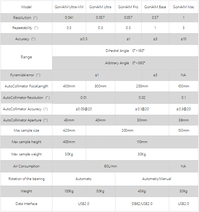 GoniAIM series absolute goniometer(圖1)