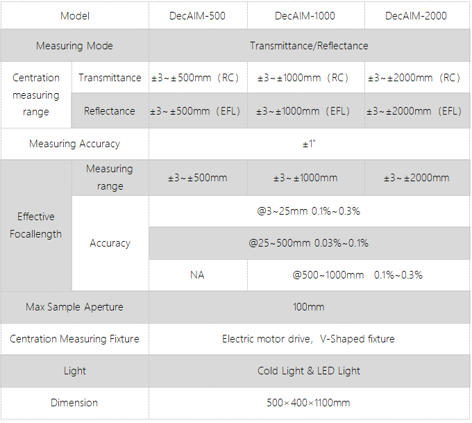 DecAIM Single Lens Centration Instrument(圖1)