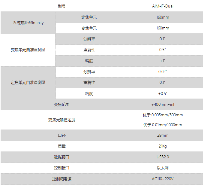 dual中文2023.4.3.jpg