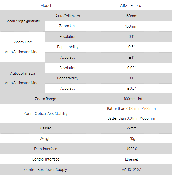 AIM-IF-Dual digital internal focusing collimator(圖1)