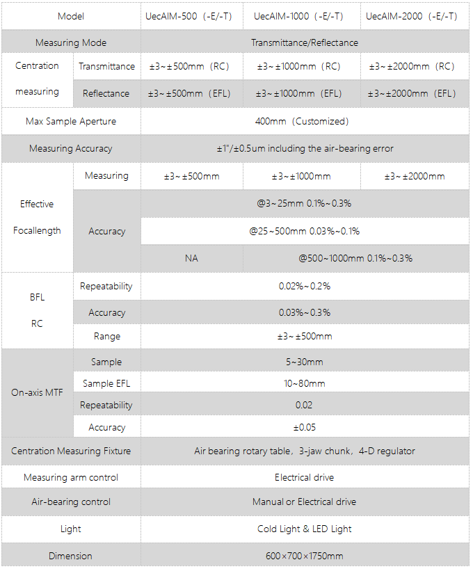 UecAIM series digital centration instrument(圖1)