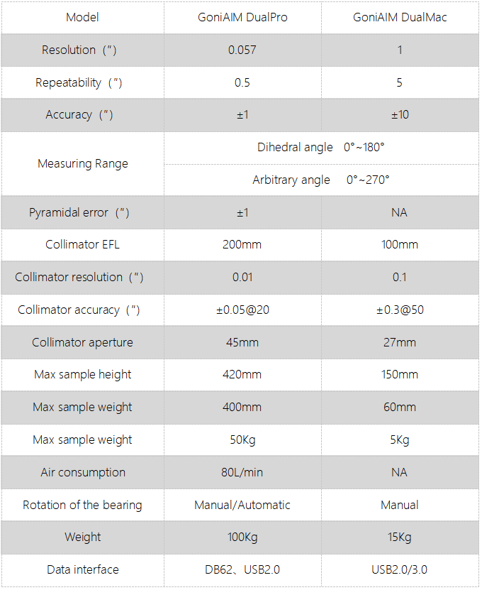 GoniAIM Dual heads comparable and absolute goniometer (圖1)